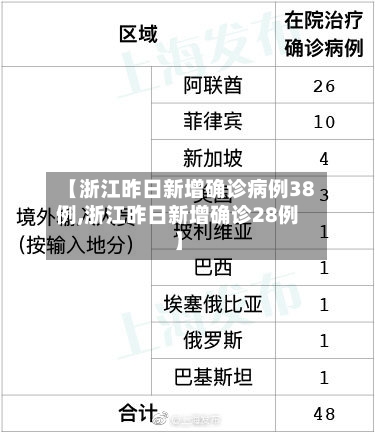 【浙江昨日新增确诊病例38例,浙江昨日新增确诊28例】-第3张图片