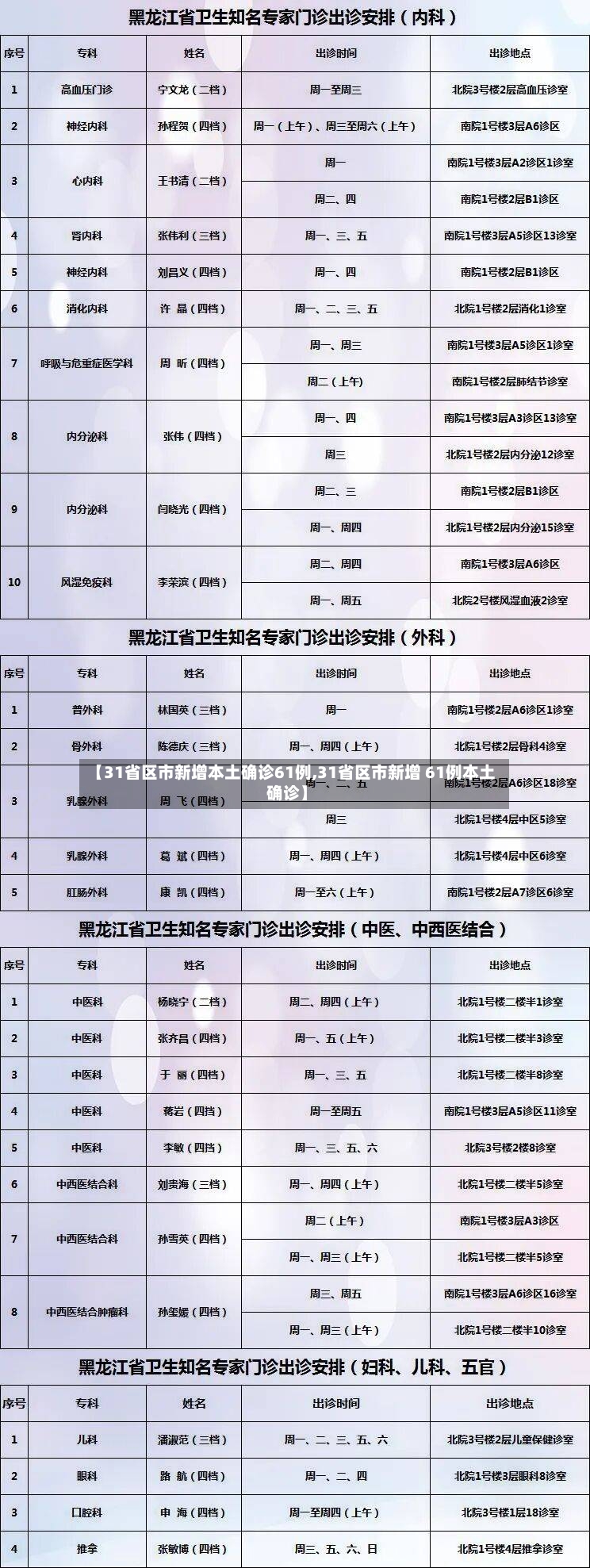 【31省区市新增本土确诊61例,31省区市新增 61例本土确诊】