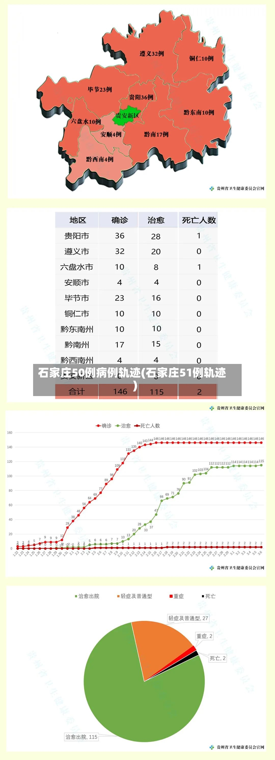石家庄50例病例轨迹(石家庄51例轨迹)