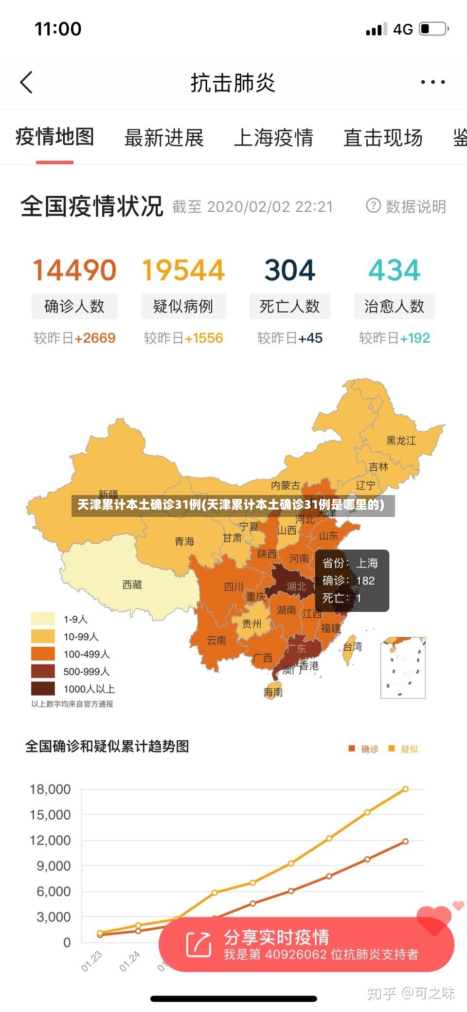 天津累计本土确诊31例(天津累计本土确诊31例是哪里的)-第3张图片