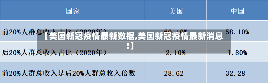 【美国新冠疫情最新数据,美国新冠疫情最新消息!】-第3张图片