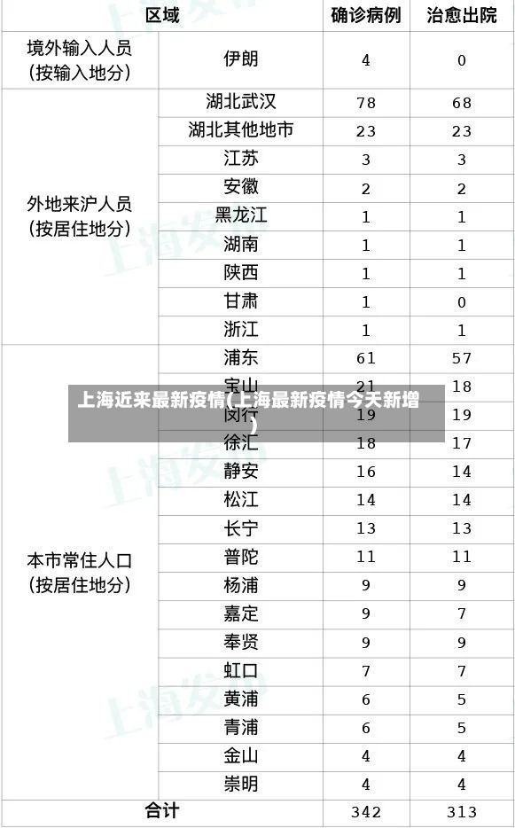 上海近来最新疫情(上海最新疫情今天新增)-第2张图片