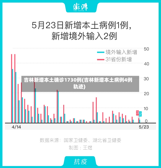 吉林新增本土确诊1730例(吉林新增本土病例4例轨迹)-第2张图片