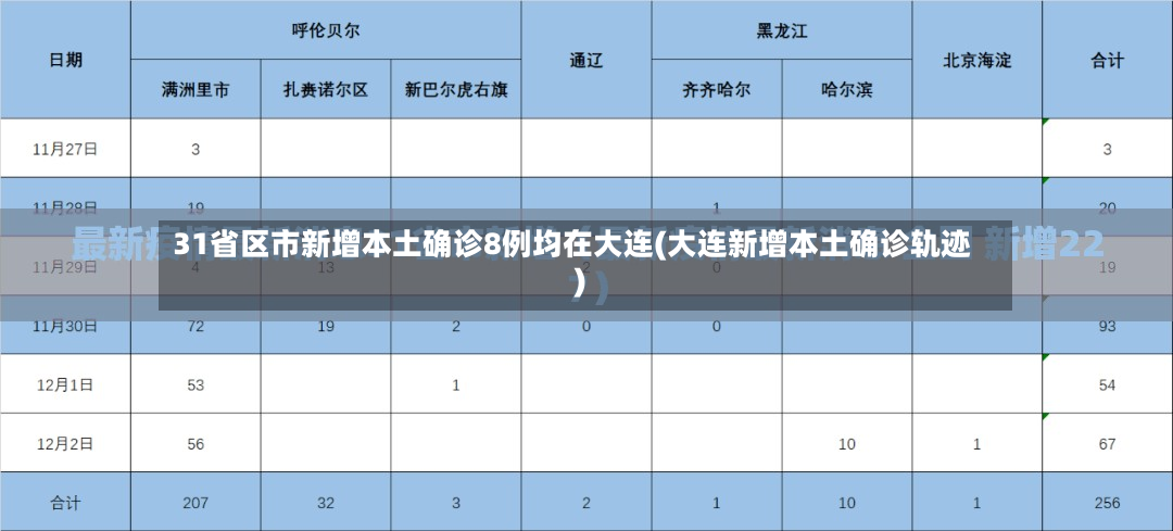 31省区市新增本土确诊8例均在大连(大连新增本土确诊轨迹)-第2张图片