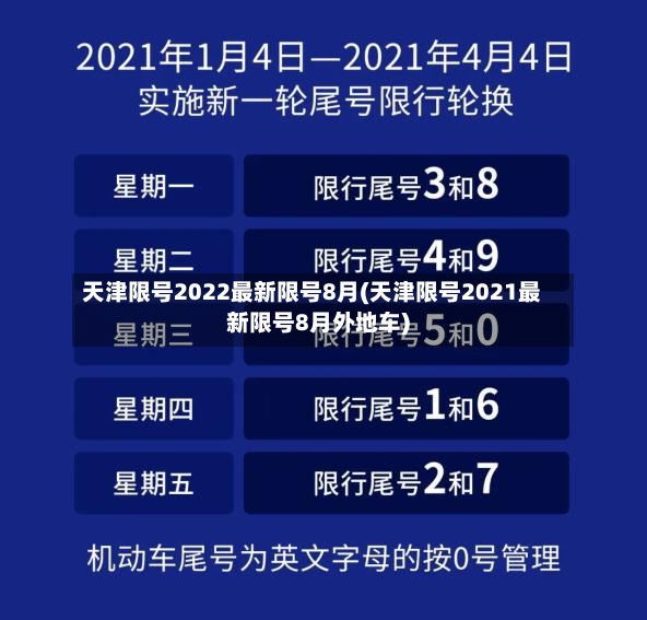 天津限号2022最新限号8月(天津限号2021最新限号8月外地车)