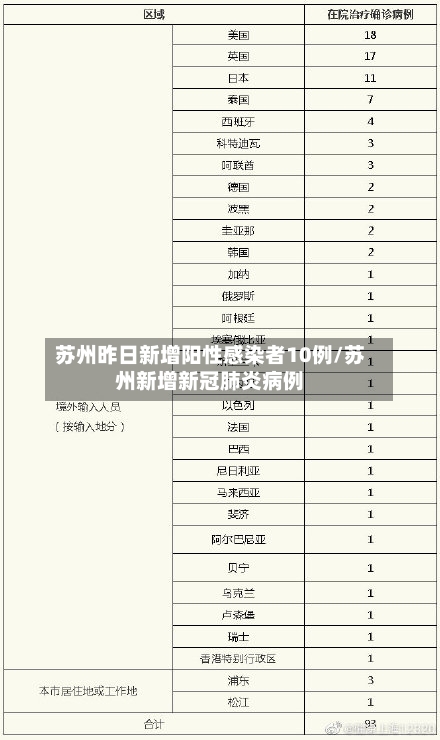 苏州昨日新增阳性感染者10例/苏州新增新冠肺炎病例