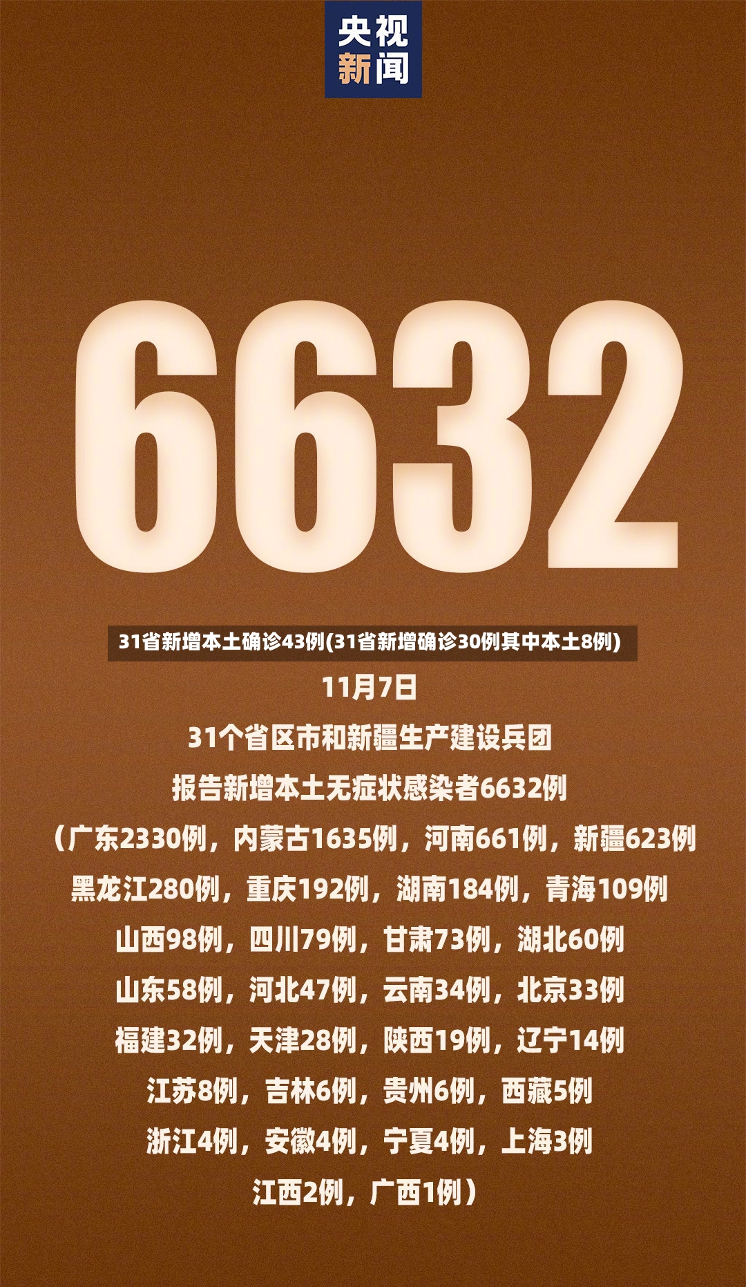 31省新增本土确诊43例(31省新增确诊30例其中本土8例)