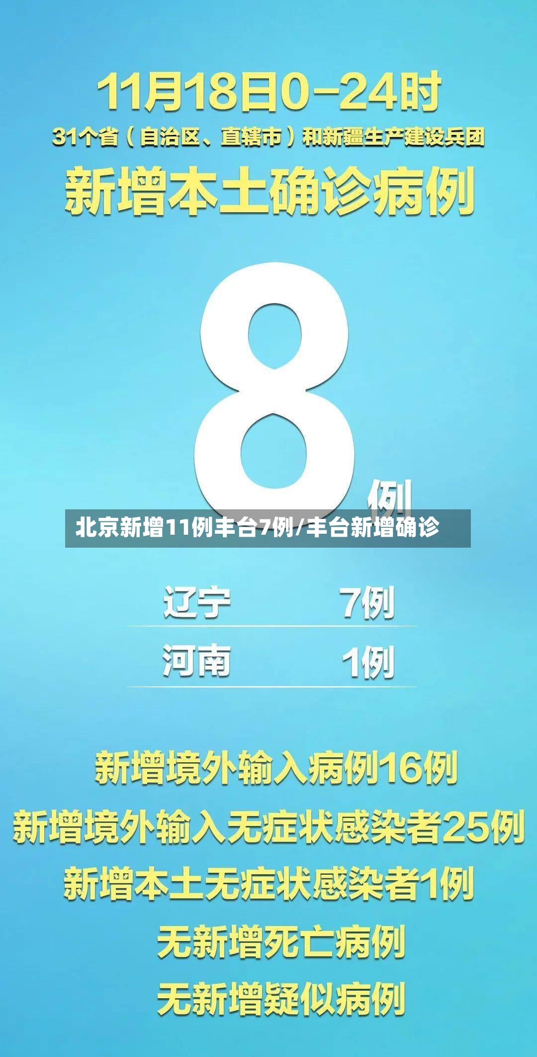 北京新增11例丰台7例/丰台新增确诊-第3张图片