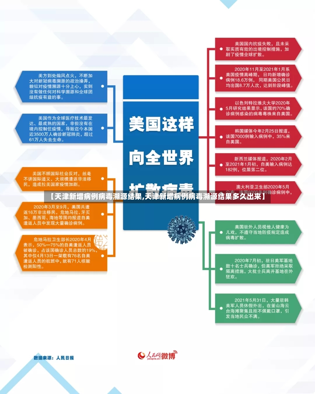 【天津新增病例病毒溯源结果,天津新增病例病毒溯源结果多久出来】