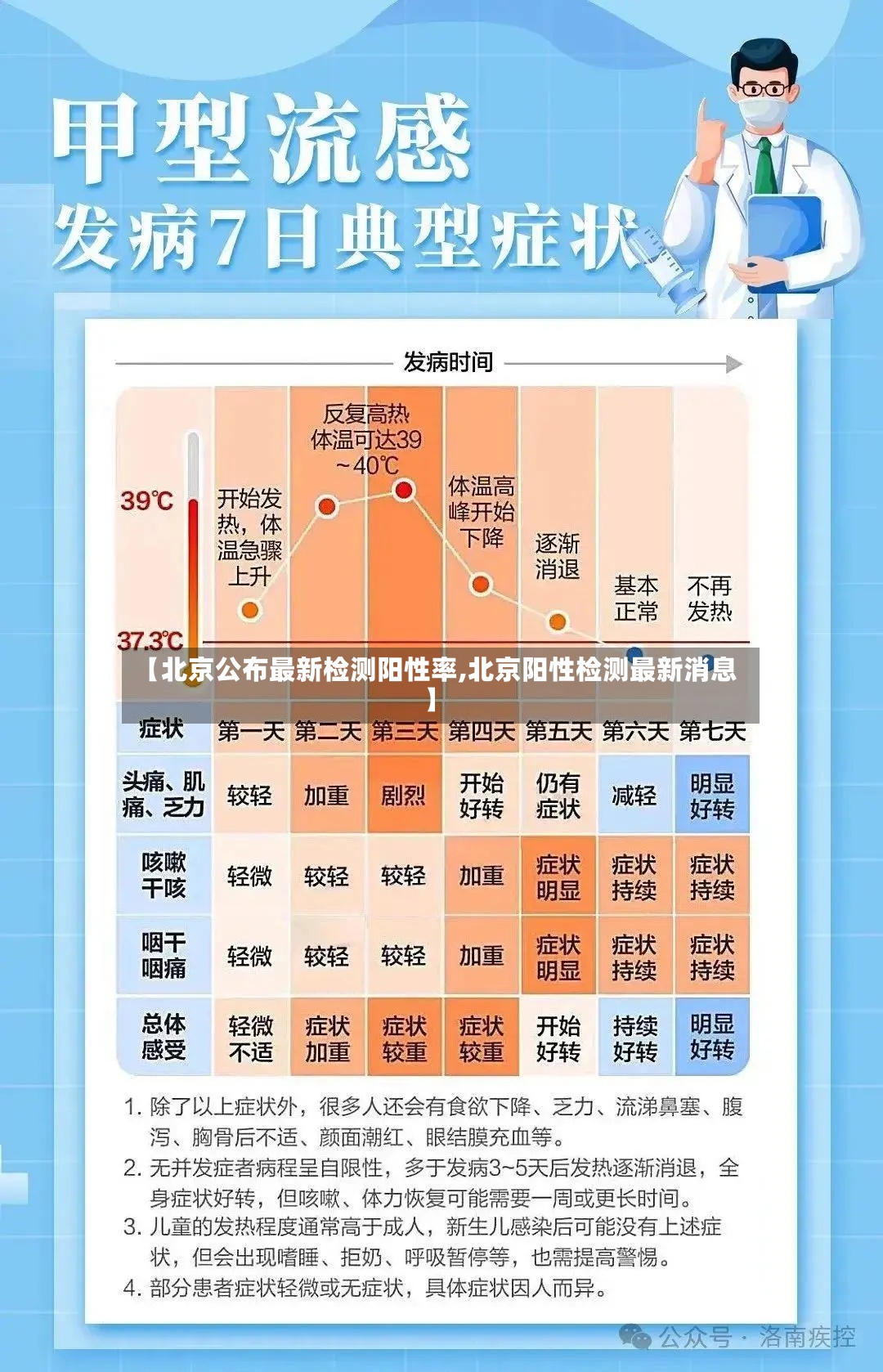 【北京公布最新检测阳性率,北京阳性检测最新消息】