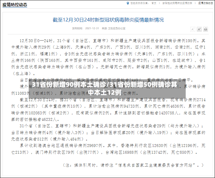 31省份新增90例本土确诊/31省份新增50例确诊其中本土12例-第2张图片