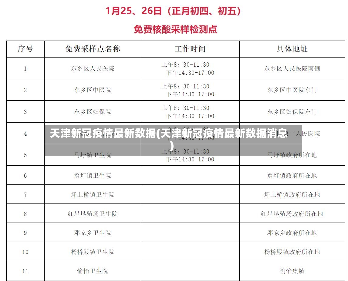 天津新冠疫情最新数据(天津新冠疫情最新数据消息)-第3张图片