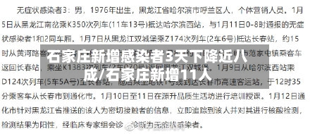 石家庄新增感染者3天下降近八成/石家庄新增11人