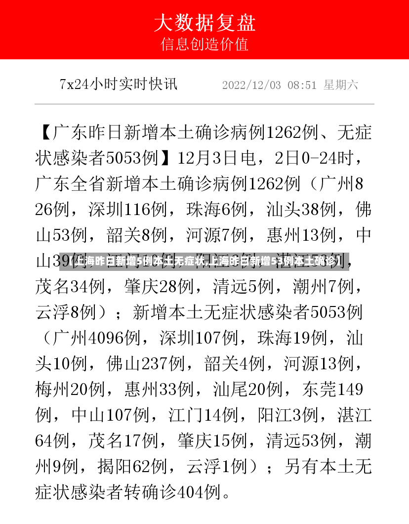 【上海昨日新增5例本土无症状,上海昨日新增53例本土确诊】-第2张图片