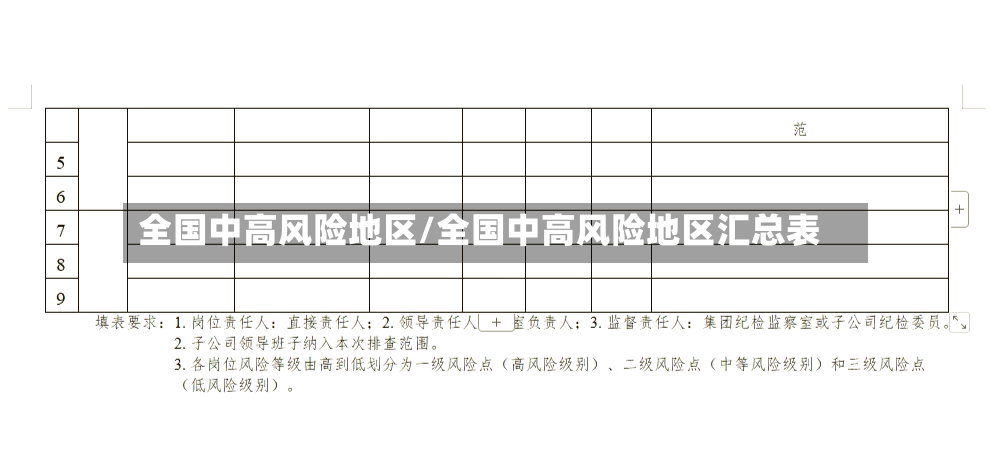 全国中高风险地区/全国中高风险地区汇总表-第3张图片