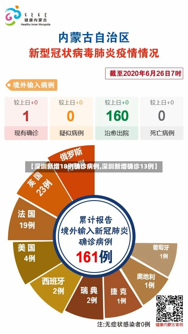 【深圳新增18例确诊病例,深圳新增确诊13例】-第2张图片