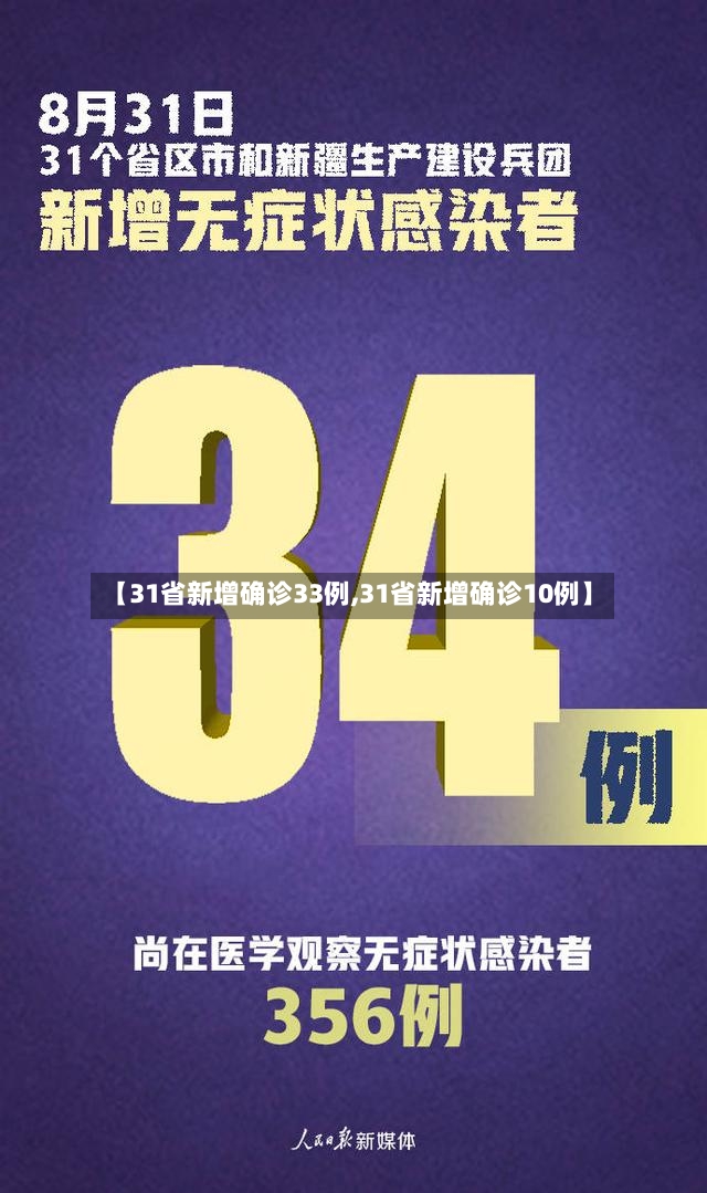 【31省新增确诊33例,31省新增确诊10例】-第2张图片
