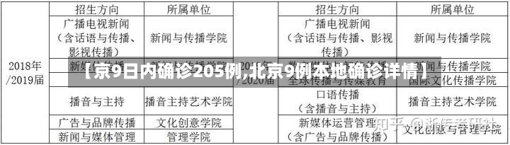 【京9日内确诊205例,北京9例本地确诊详情】-第2张图片