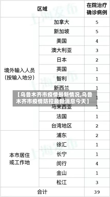 【乌鲁木齐市疫情最新情况,乌鲁木齐市疫情防控最新消息今天】-第2张图片