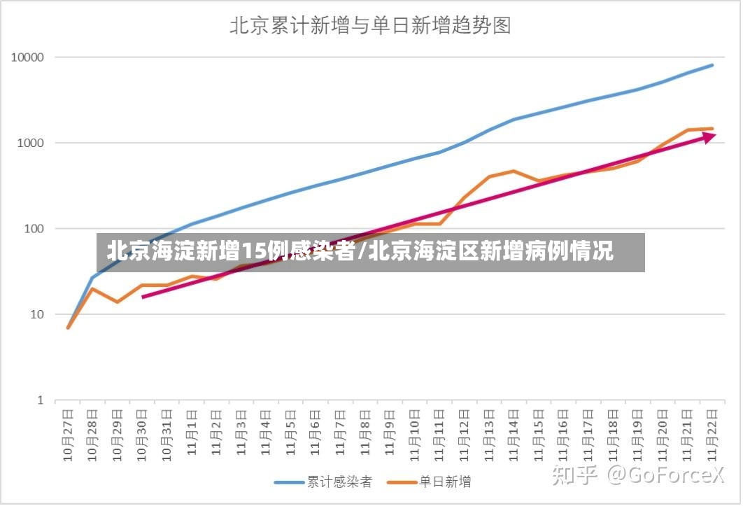 北京海淀新增15例感染者/北京海淀区新增病例情况
