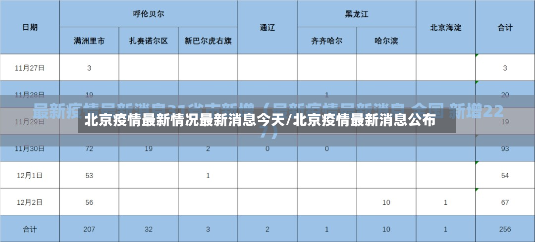 北京疫情最新情况最新消息今天/北京疫情最新消息公布