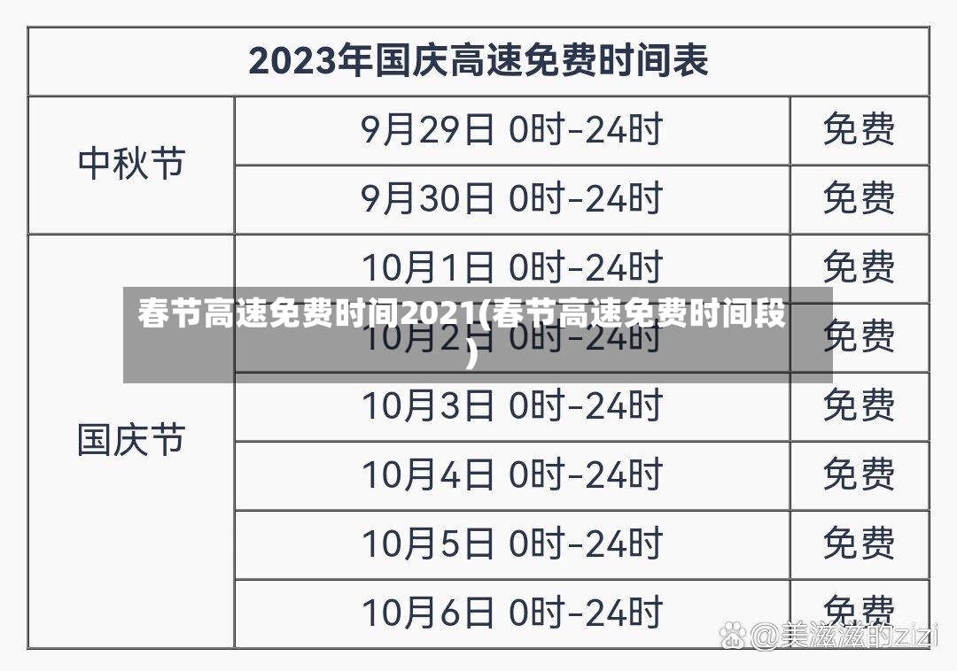春节高速免费时间2021(春节高速免费时间段)