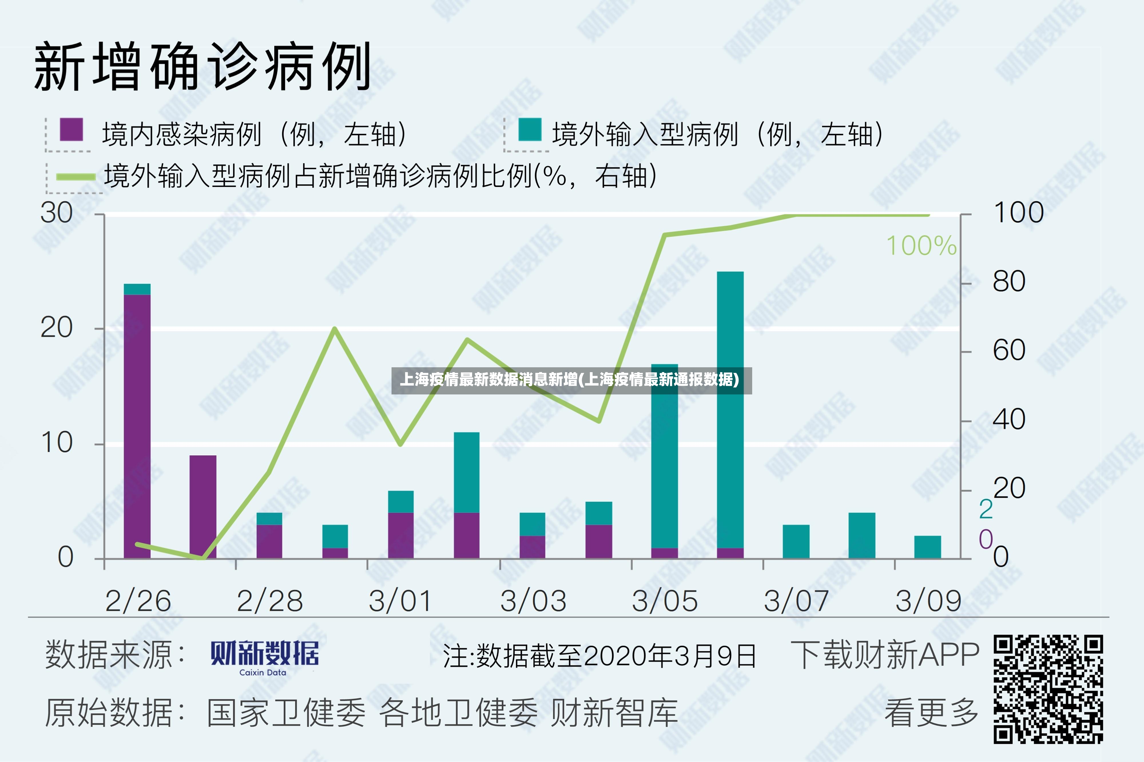 上海疫情最新数据消息新增(上海疫情最新通报数据)