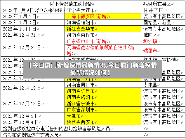 【今日厦门新增疫情最新情况,今日厦门新增疫情最新情况如何】-第2张图片