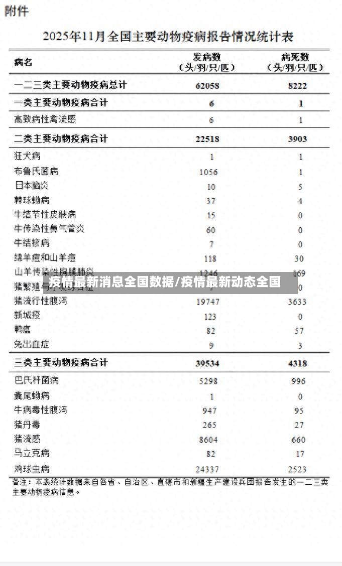疫情最新消息全国数据/疫情最新动态全国-第2张图片