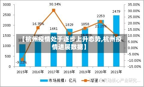 【杭州疫情处于逐步上升态势,杭州疫情进展数据】-第2张图片