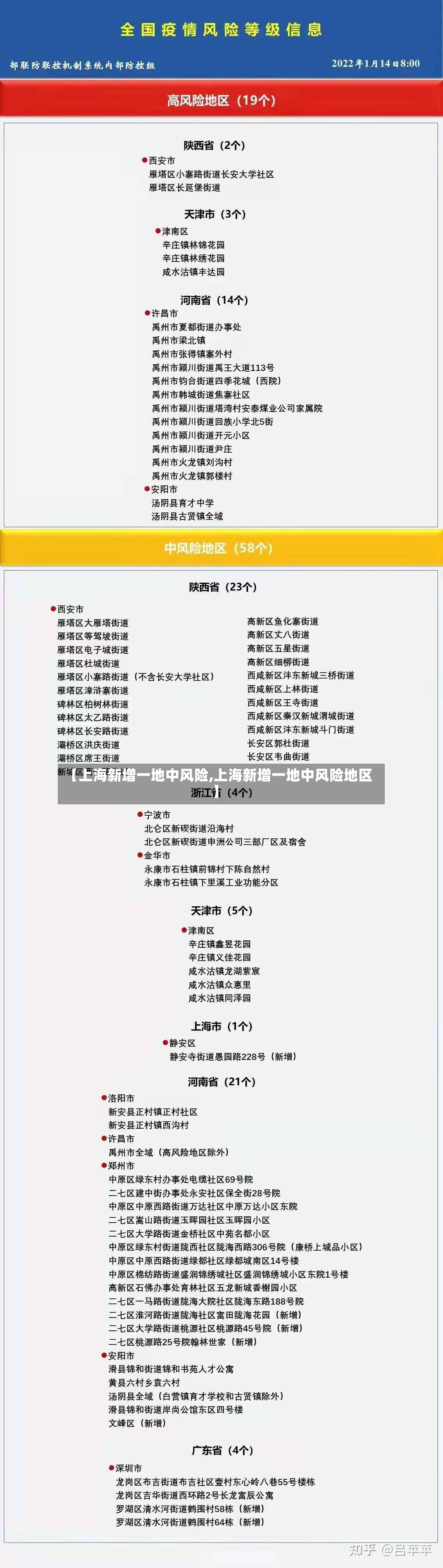 【上海新增一地中风险,上海新增一地中风险地区】