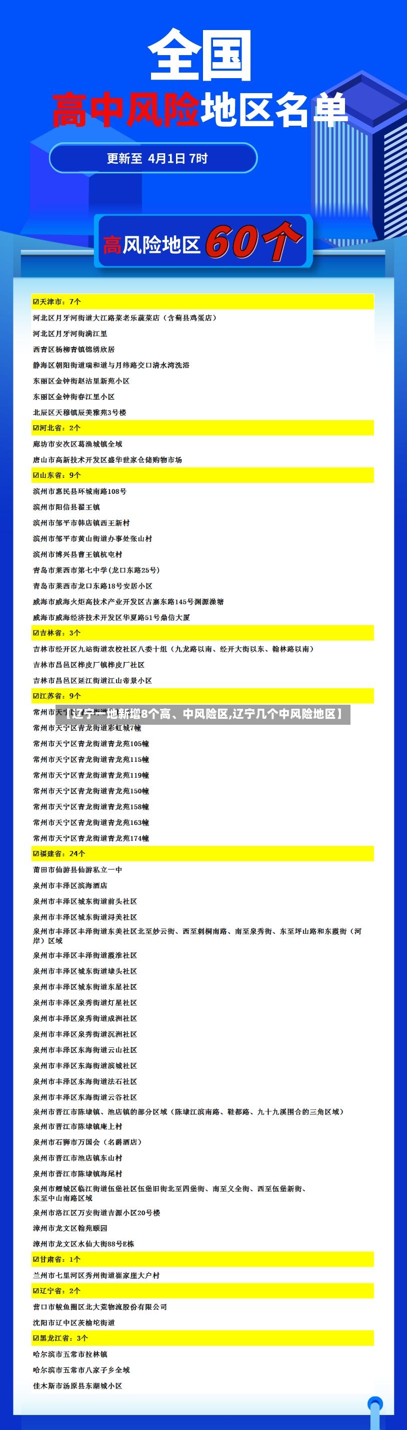 【辽宁一地新增8个高、中风险区,辽宁几个中风险地区】-第3张图片