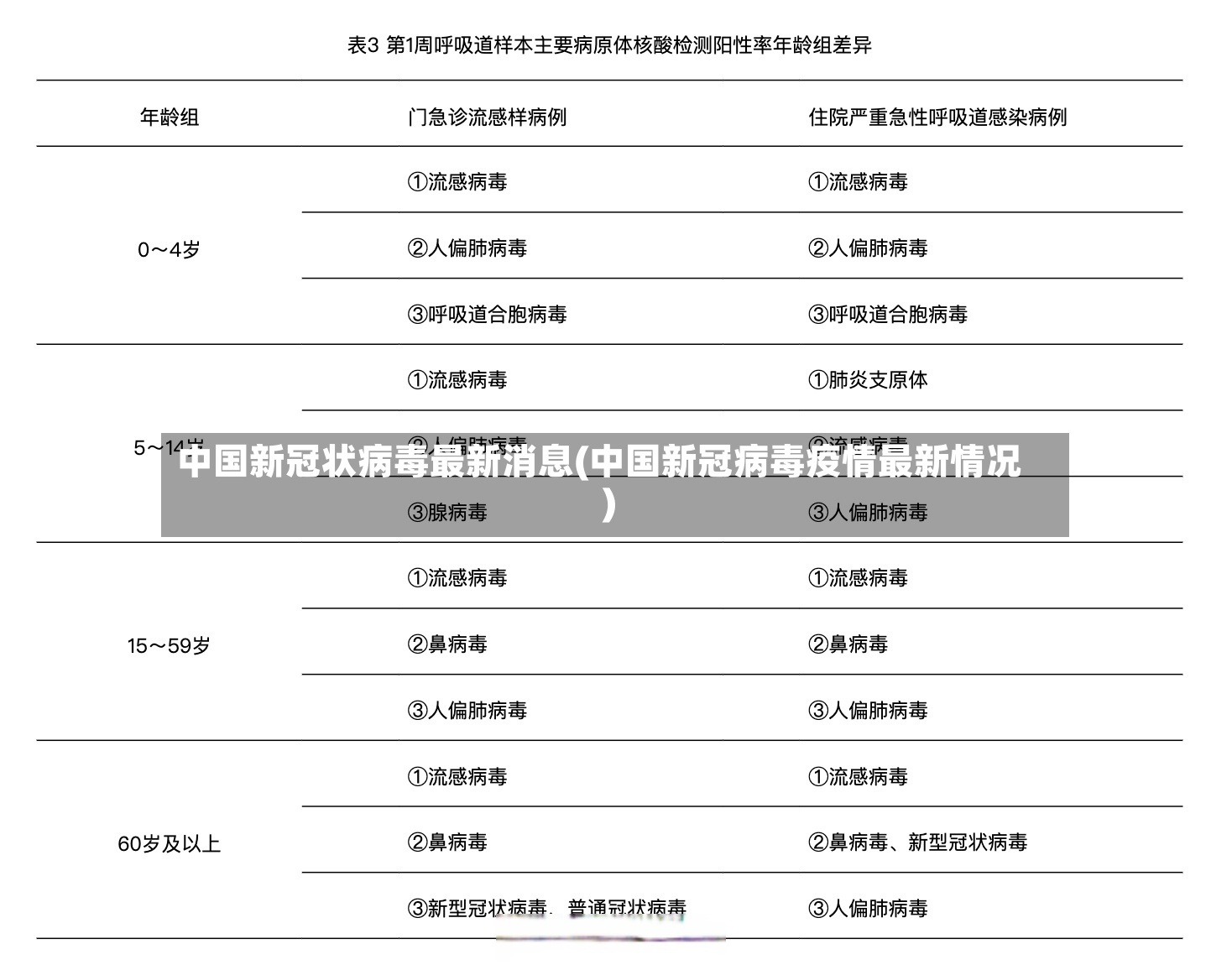 中国新冠状病毒最新消息(中国新冠病毒疫情最新情况)-第2张图片