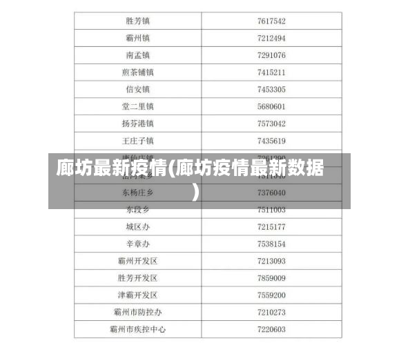 廊坊最新疫情(廊坊疫情最新数据)
