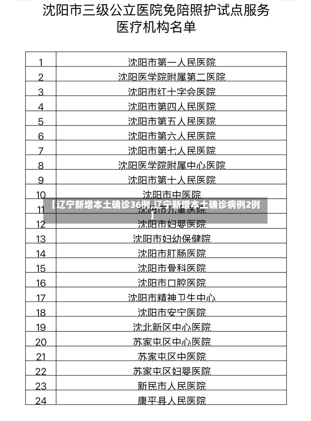 【辽宁新增本土确诊36例,辽宁新增本土确诊病例2例】-第3张图片