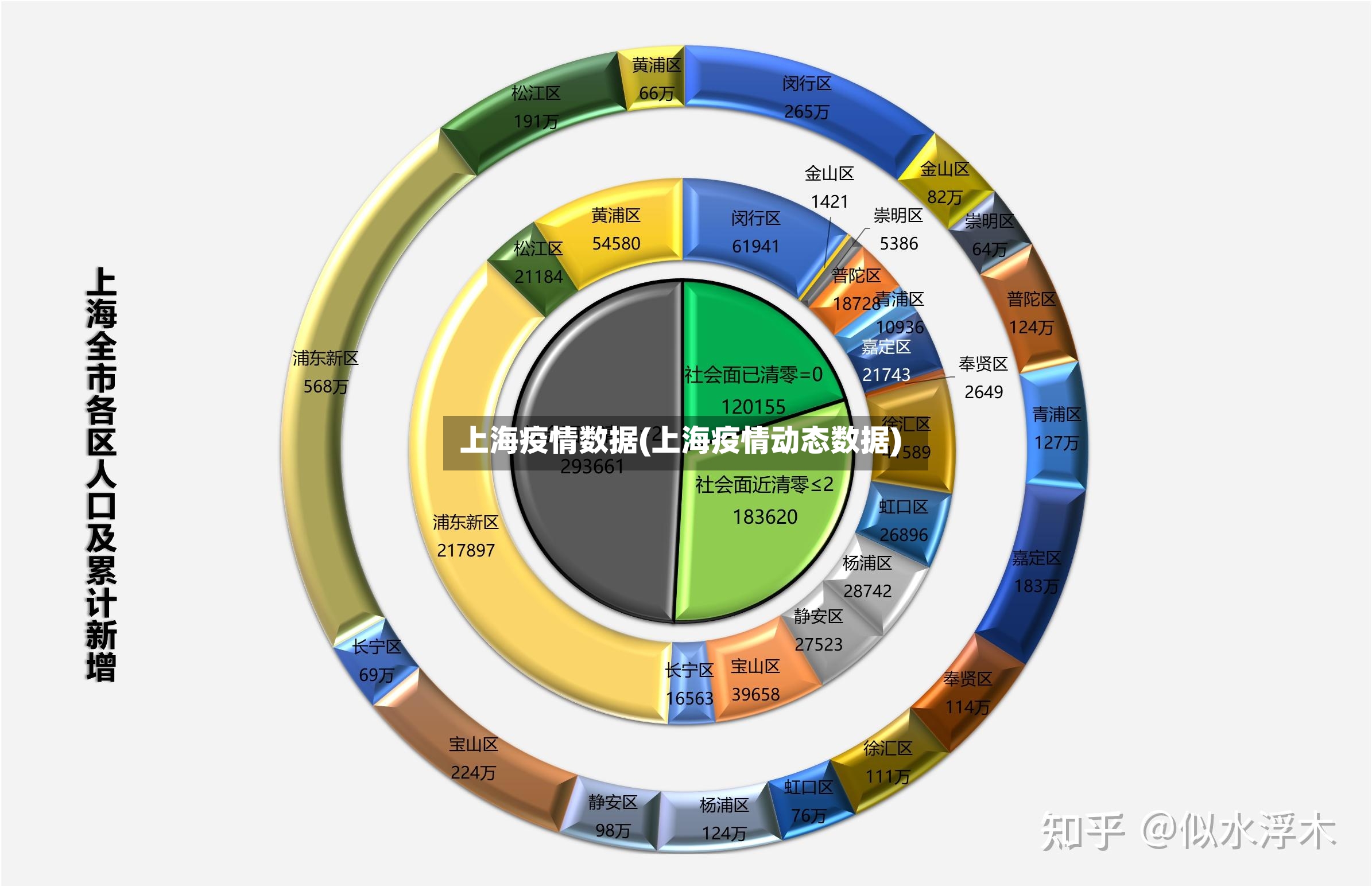 上海疫情数据(上海疫情动态数据)
