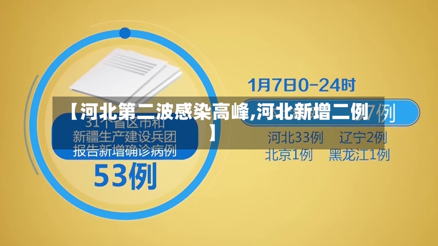 【河北第二波感染高峰,河北新增二例】