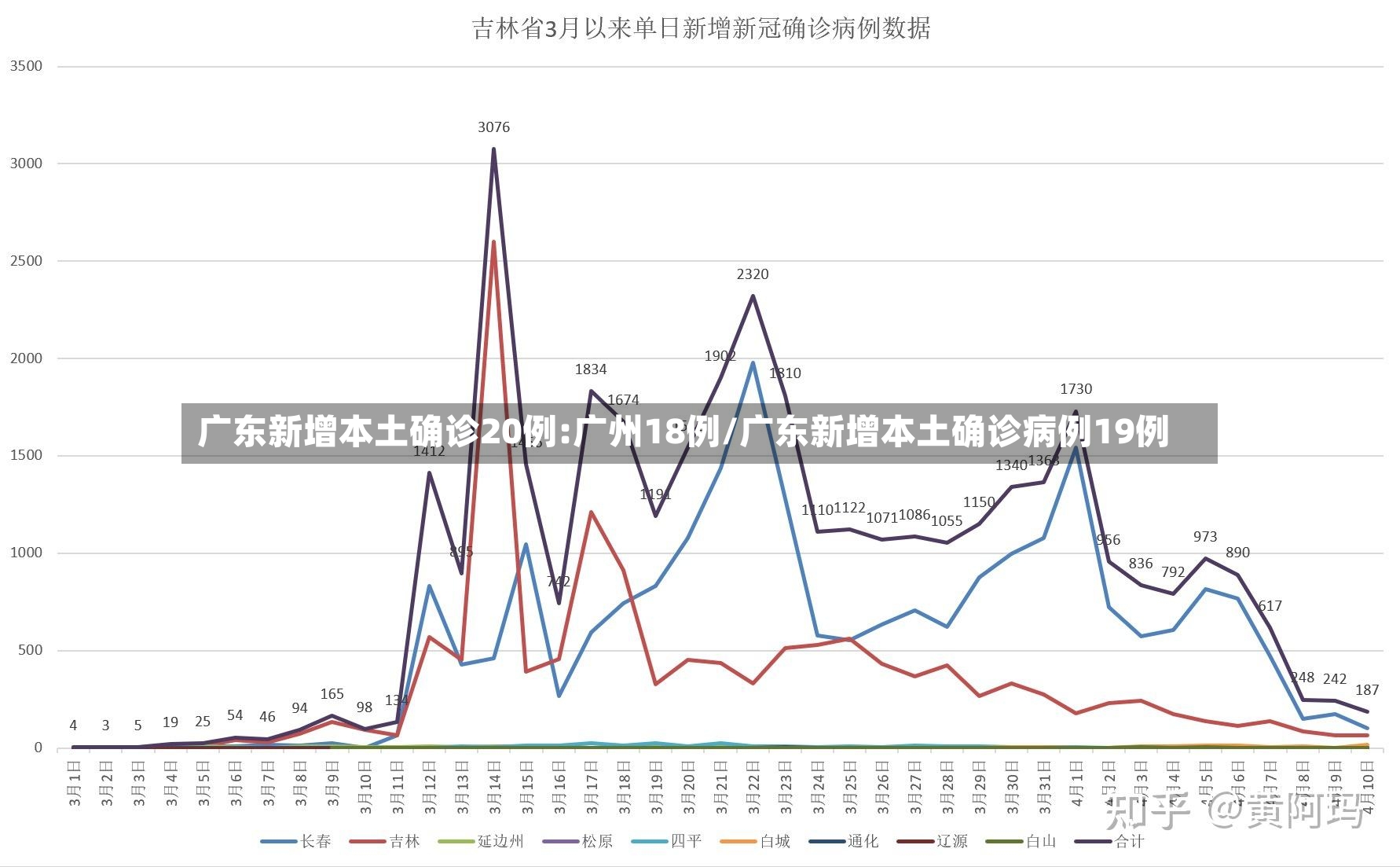 广东新增本土确诊20例:广州18例/广东新增本土确诊病例19例