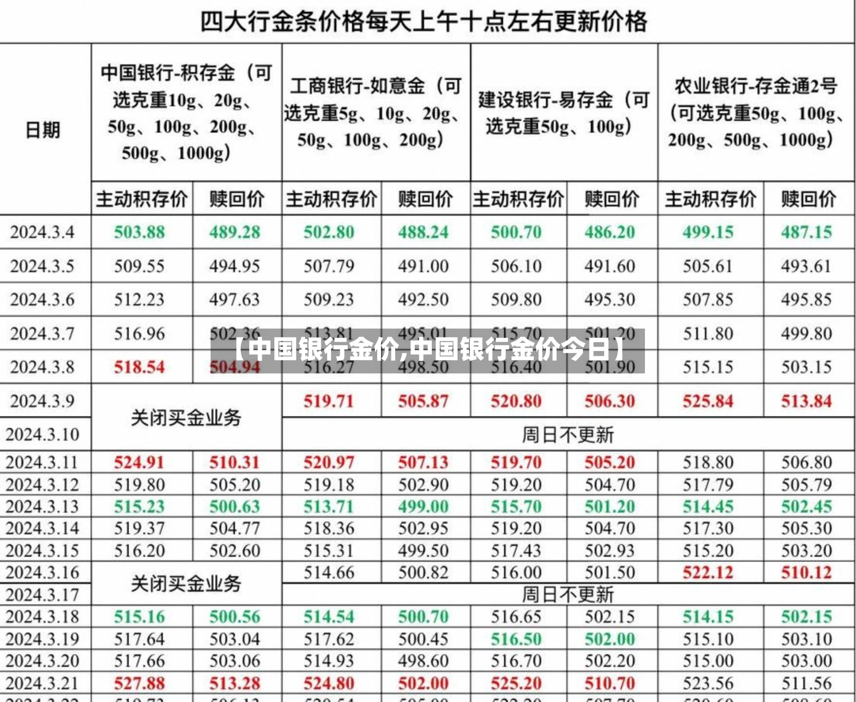 【中国银行金价,中国银行金价今日】-第3张图片