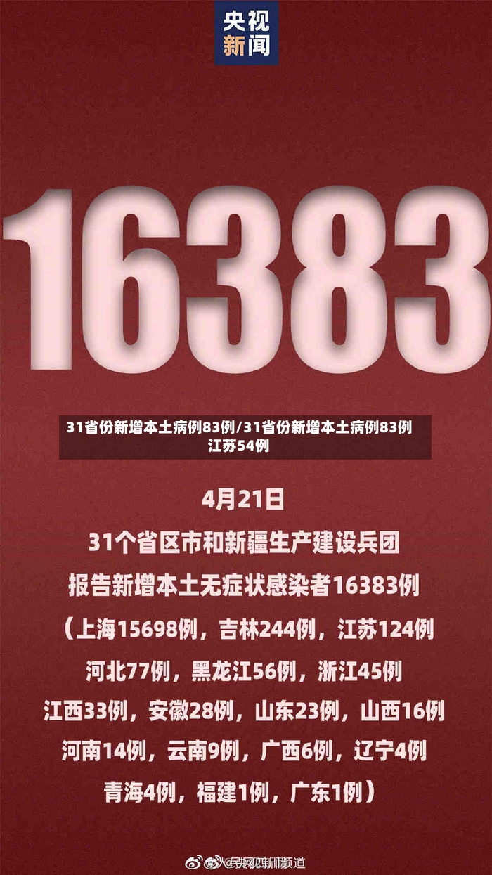 31省份新增本土病例83例/31省份新增本土病例83例江苏54例