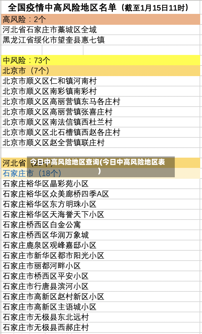 今日中高风险地区查询(今日中高风险地区表)-第2张图片