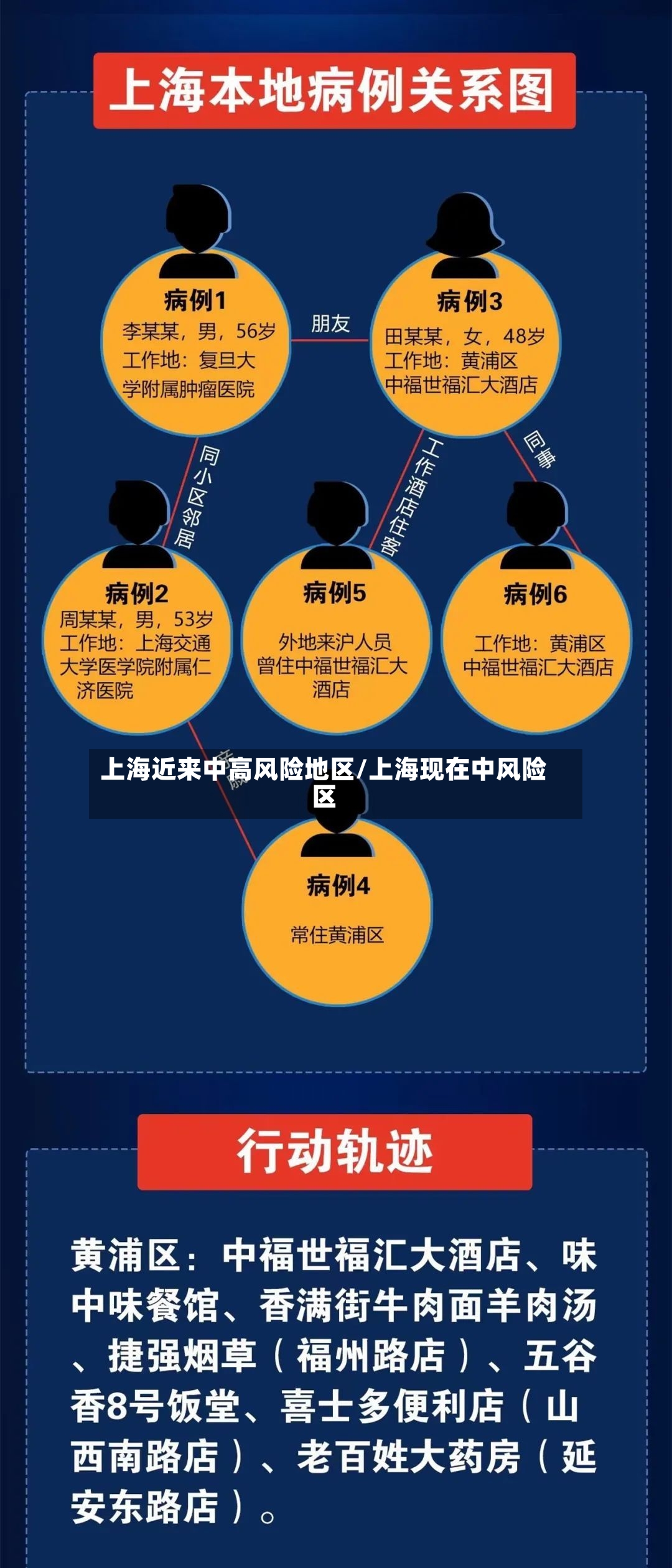上海近来中高风险地区/上海现在中风险区