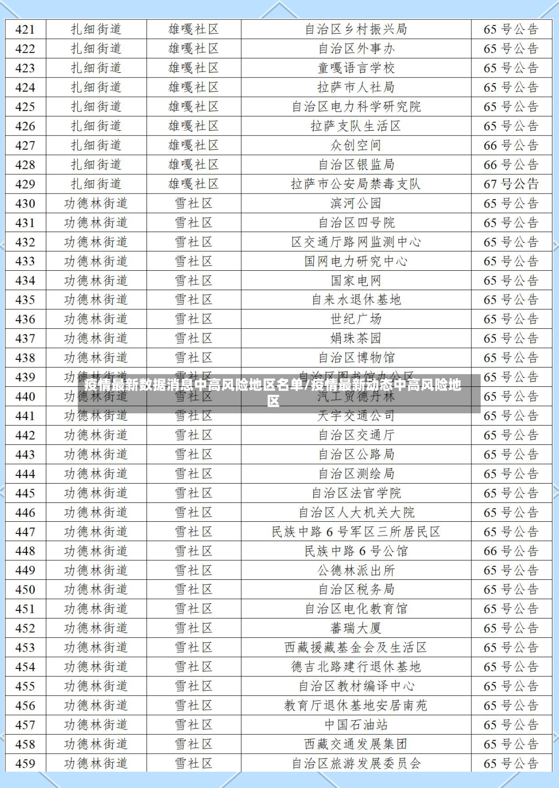 疫情最新数据消息中高风险地区名单/疫情最新动态中高风险地区-第2张图片