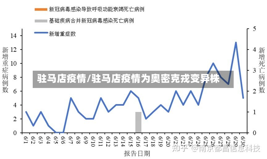 驻马店疫情/驻马店疫情为奥密克戎变异株-第2张图片