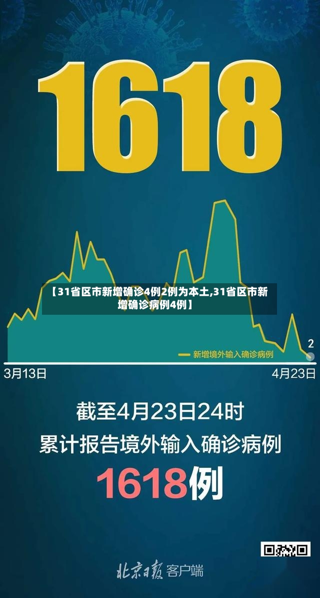【31省区市新增确诊4例2例为本土,31省区市新增确诊病例4例】-第2张图片
