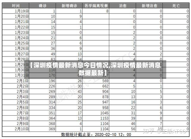【深圳疫情最新消息今日情况,深圳疫情最新消息数据最新】
