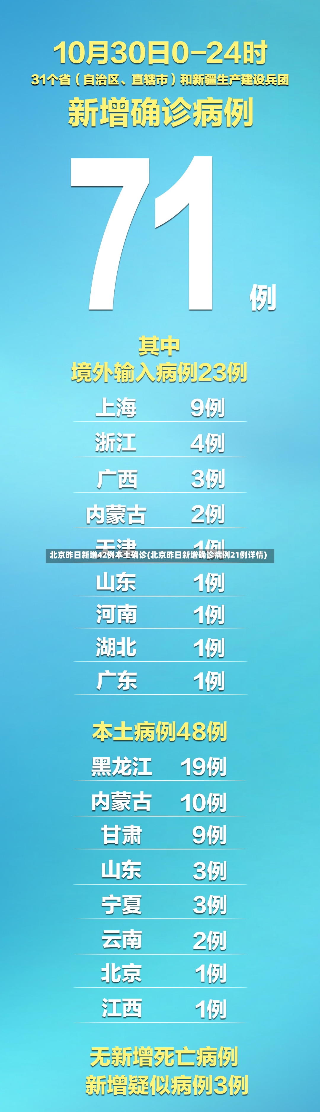 北京昨日新增42例本土确诊(北京昨日新增确诊病例21例详情)