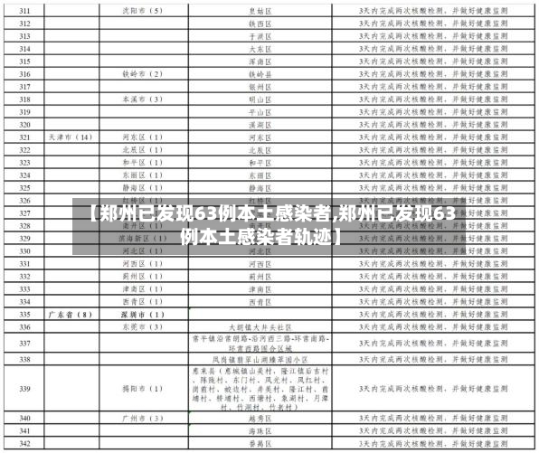 【郑州已发现63例本土感染者,郑州已发现63例本土感染者轨迹】-第2张图片