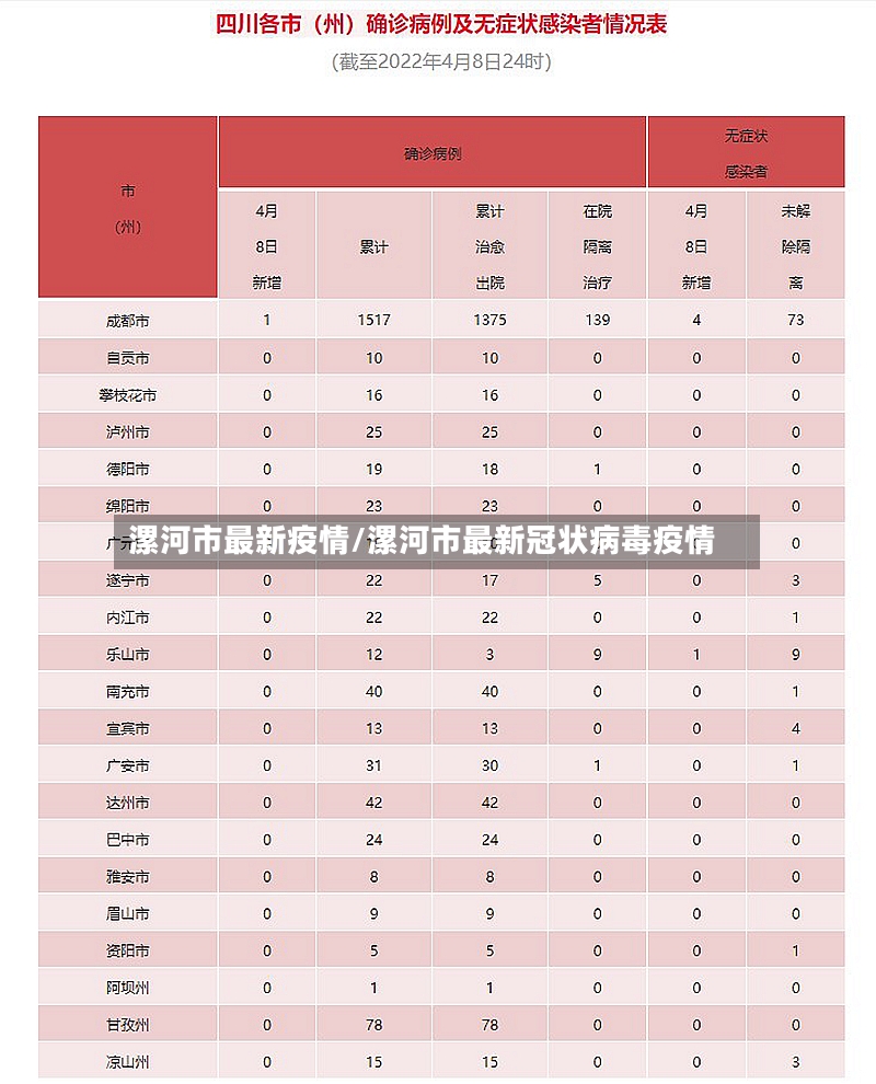 漯河市最新疫情/漯河市最新冠状病毒疫情