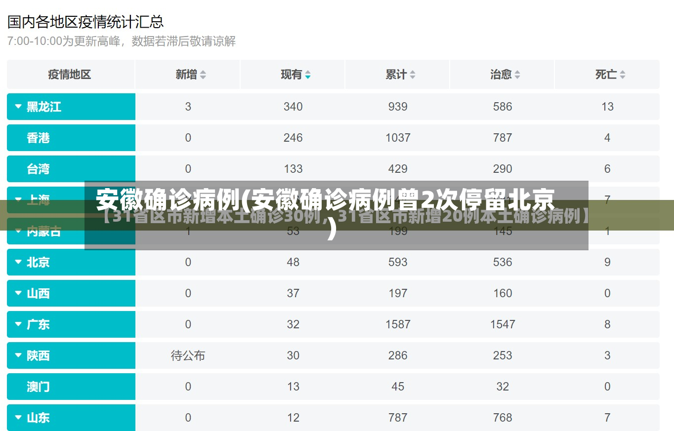 安徽确诊病例(安徽确诊病例曾2次停留北京)-第3张图片